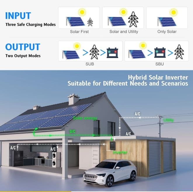 Sumry 4KW 120V Off Grid Solar Inverter 24V 140A 5600W MPPT Charger Pure Sine Wave Home Inverter 6.25 Inch LCD Display