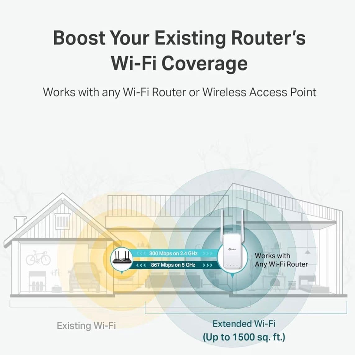 TP-Link WiFi Extender AC750 (RE215)