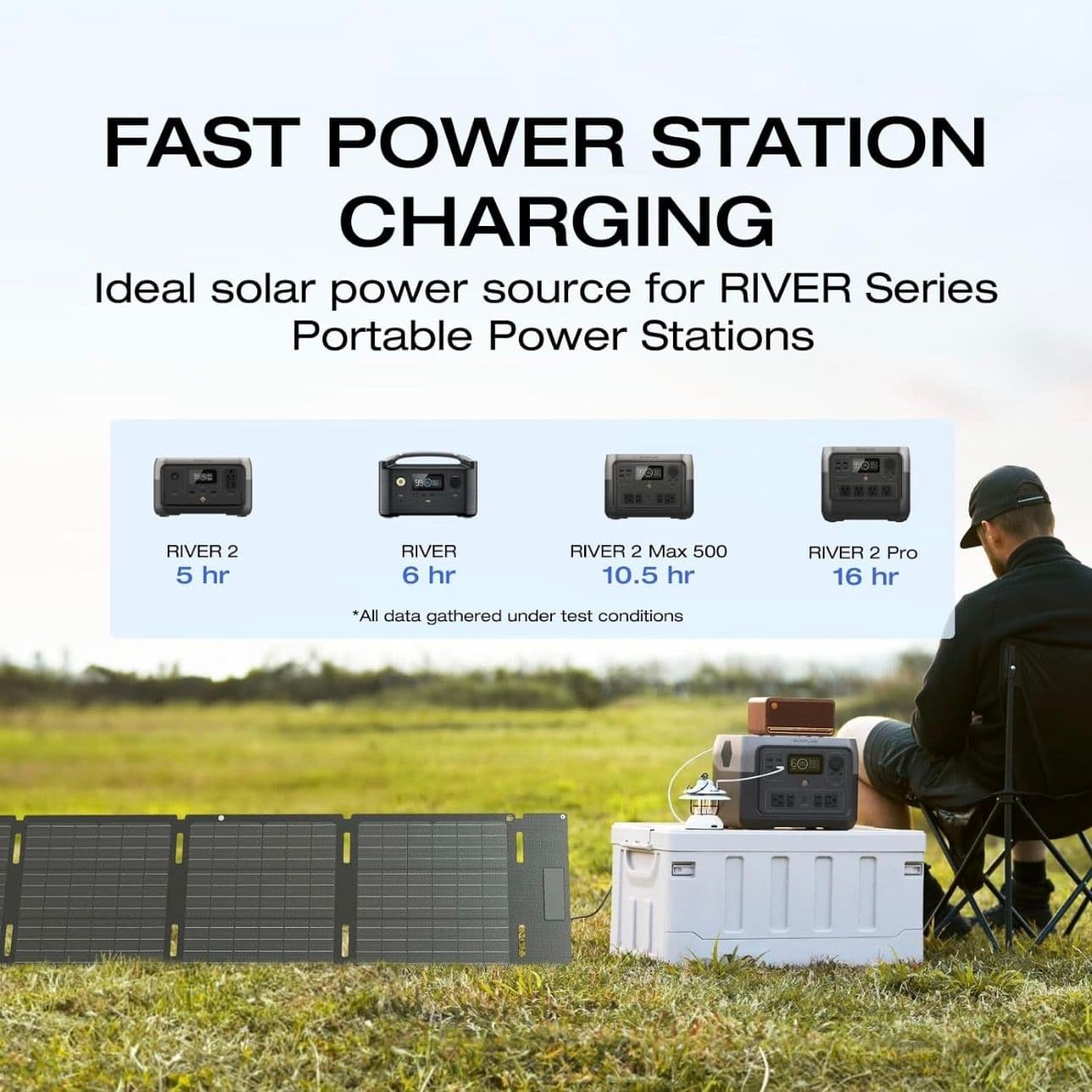 EcoFlow 60W Type C Portable Solar Panel