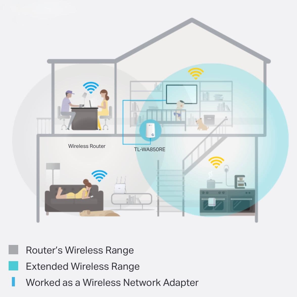 TP-Link Extender N300 2x2 MIMO (TL-WA850RE)