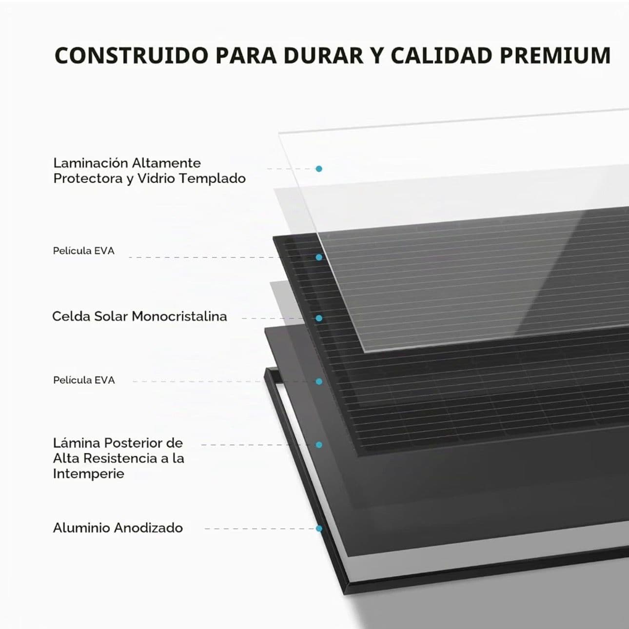 Paquete de 2 Paneles Solares Rígidos Ecoflow de 100 W