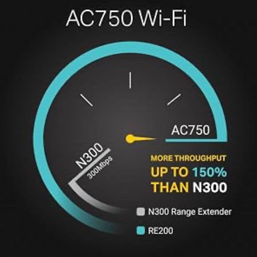TP-Link AC750 Wi-Fi Repeater
