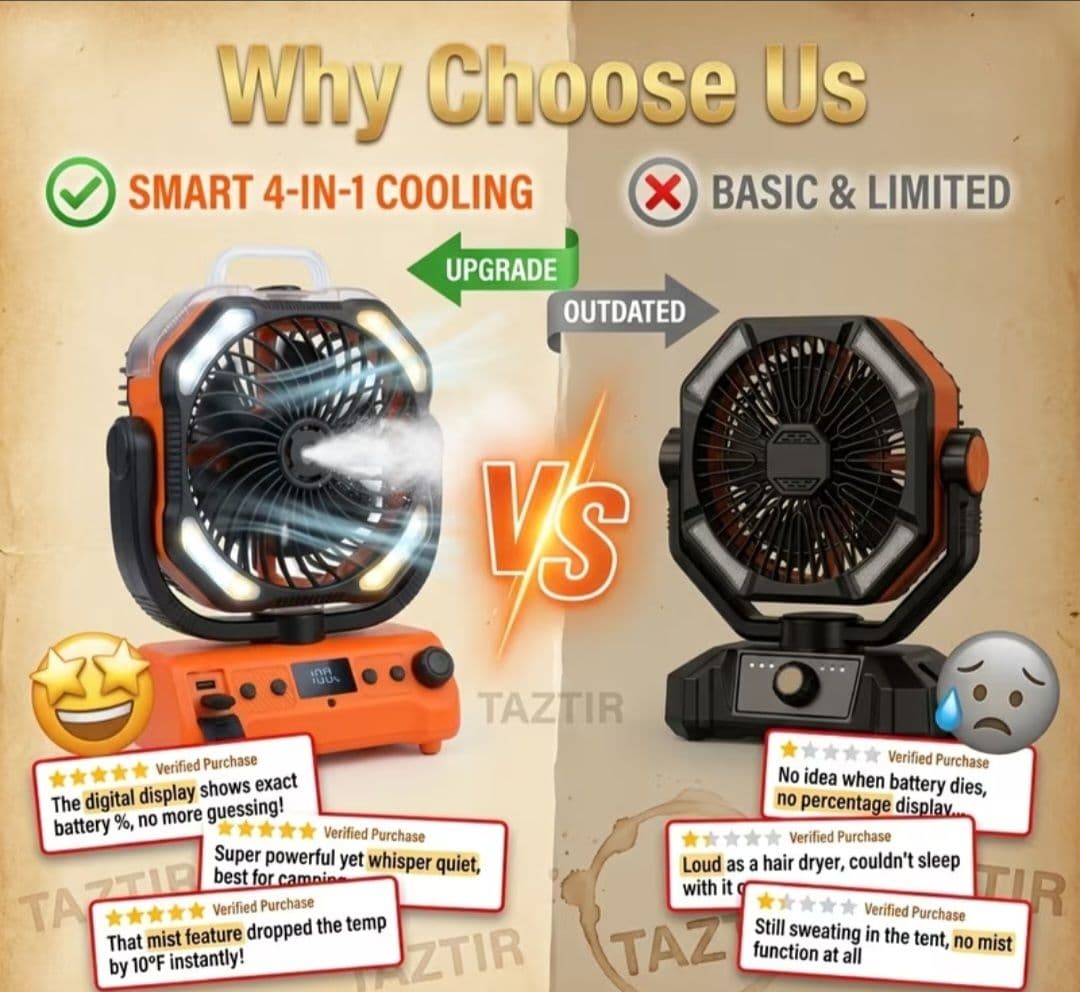 2 cajas de ventiladores portátiles de 20000 mAh marca TAZTIR Outdoor ( 1 Misting Fan + 1 Original Fan)