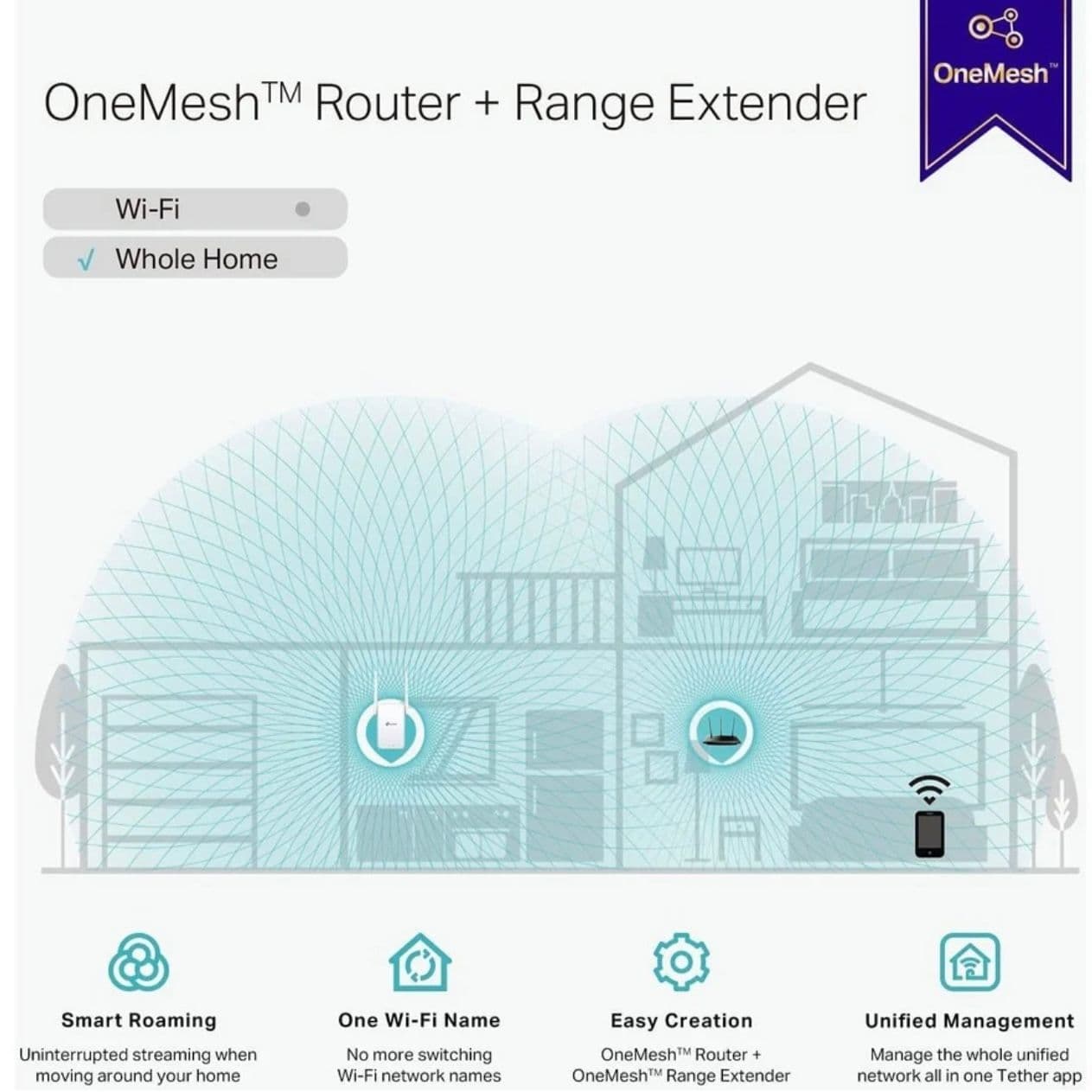 TP-Link WiFi Extender AC750 (RE215)