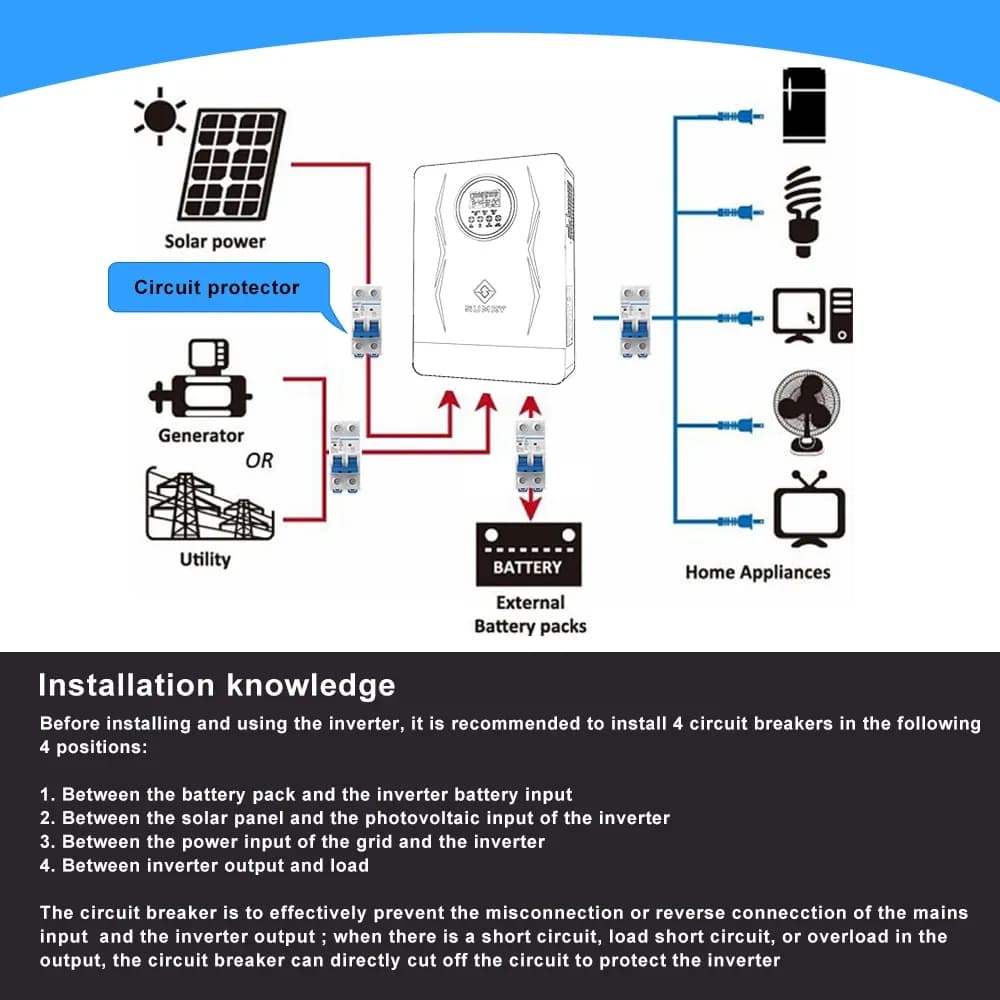 Sumry 4KW 120V Off Grid Solar Inverter 24V 140A 5600W MPPT Charger Pure Sine Wave Home Inverter 6.25 Inch LCD Display