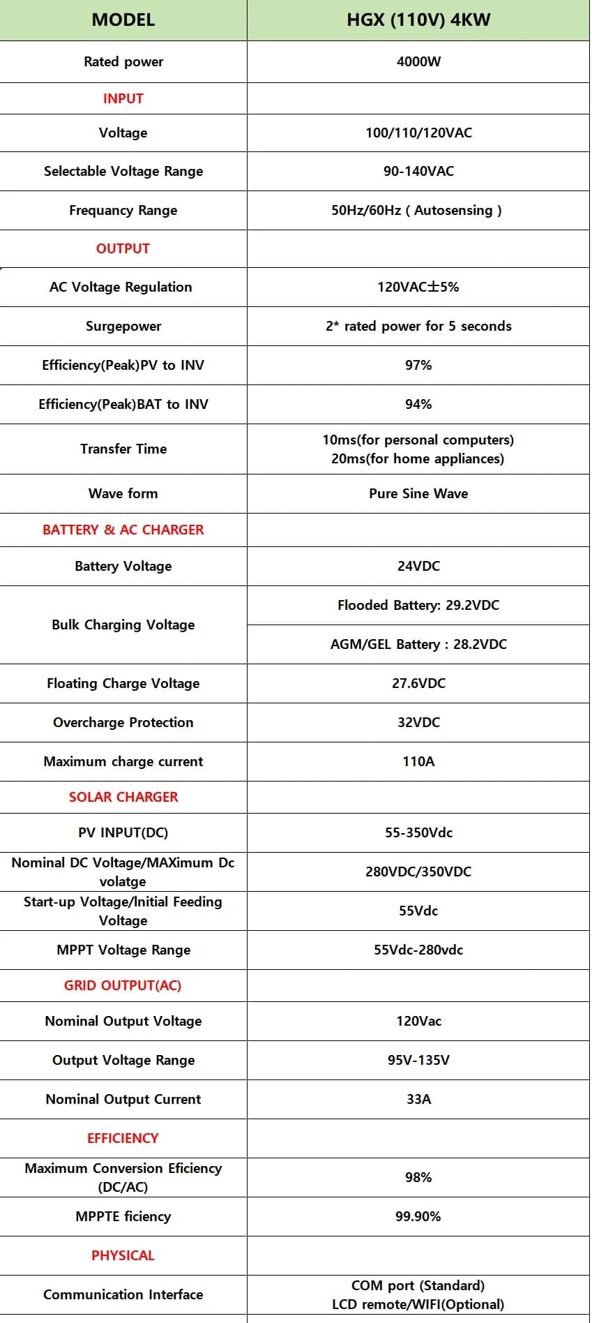 Sumry 4KW 120V Off Grid Solar Inverter 24V 140A 5600W MPPT Charger Pure Sine Wave Home Inverter 6.25 Inch LCD Display