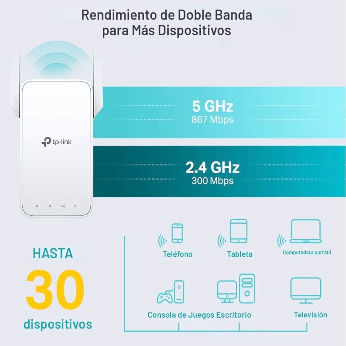 TP-Link WiFi Extender AC750 (RE215)